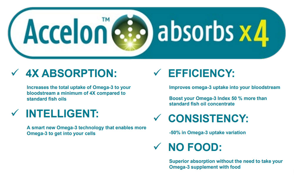 Accelon 4x Absorption